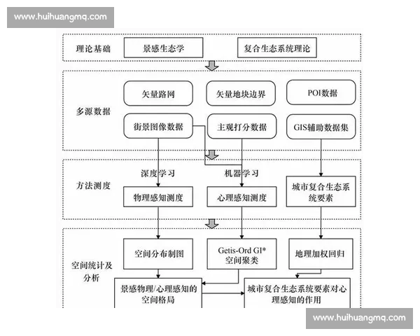 波特诺与波士河的城市风貌与生态比较研究 波特诺与波士河的城市风貌与生态比较研究